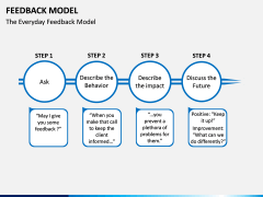 Feedback Model PPT Slide 6