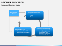 Resource Allocation PPT Slide 9