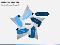 Iterative Process PPT Slide 9