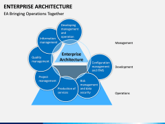 Enterprise Architecture PPT Slide 3