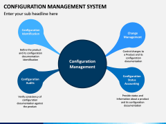 Configuration Management System PPT Slide 3