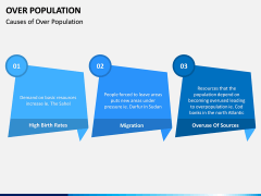 Over Population PPT Slide 6
