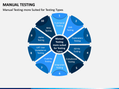 Manual Testing PPT Slide 14