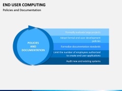 End User Computing PPT Slide 14