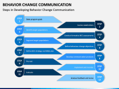 Behavior Change Communication PPT Slide 4