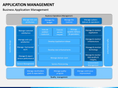 Application Management PPT Slide 11