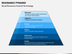 Resonance Pyramid PPT Slide 3