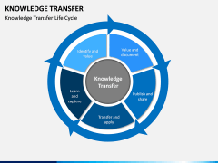 Knowledge Transfer PPT Slide 3