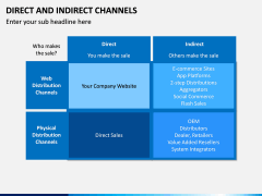 Direct and Indirect Channels PPT Slide 4