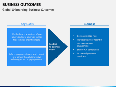 Business outcomes PPT slide 7