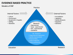 Evidence Based Practice PPT slide 6