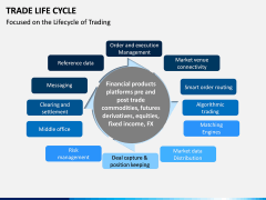 Trade Life Cycle PPT Slide 9