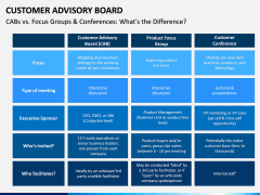 Customer Advisory Board PPT Slide 12