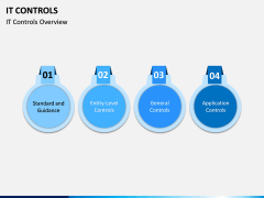 IT Controls PPT Slide 4