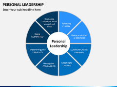 Personal Leadership PPT Slide 5