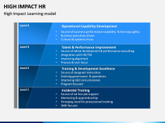 High Impact HR PPT Slide 7