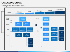 Cascading Goals PPT Slide 4