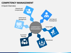 Competency Management PPT Slide 2