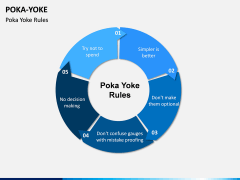 Poka Yoke PPT Slide 4