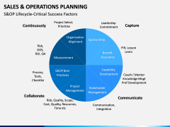 Sales and Operations Planning PPT Slide 9