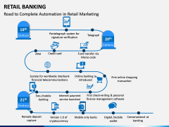 Retail Banking PPT slide 5