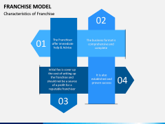 Franchise Model PPT Slide 7