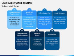 User Acceptance Testing PPT Slide 9