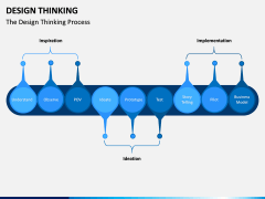 Design Thinking PPT Slide 6