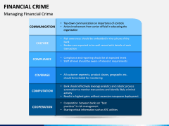 Financial Crime PPT Slide 11