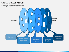 Swiss Cheese Model PPT Slide 10