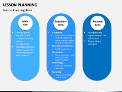 Lesson Planning PPT Slide 6