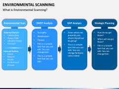 Environmental Scanning PPT Slide 2
