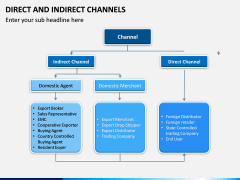 Direct and Indirect Channels PPT Slide 5