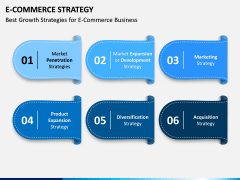 eCommerce Strategy PPT Slide 10