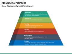 Resonance Pyramid PPT Slide 7