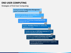 End User Computing PPT Slide 7