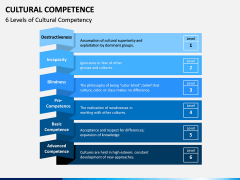 Cultural Competence PPT Slide 7