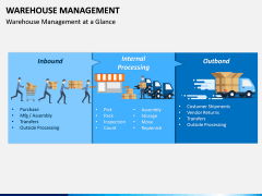 Warehouse Management PPT slide 1