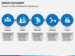 Order Fulfilment PPT Slide 4