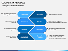 Competency Models PPT Slide 11