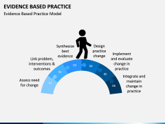 Evidence Based Practice PPT slide 5