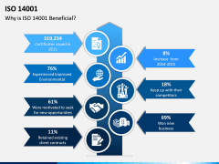 ISO 14001 PPT Slide 9