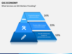 GIG Economy PPT Slide 5