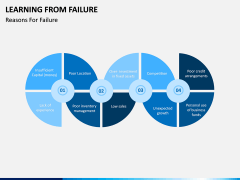 Learning from Failure PPT Slide 1