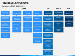 High Level Structure PPT Slide 4