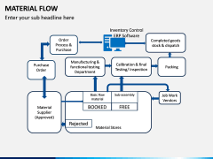 Material Flow PPT Slide 14