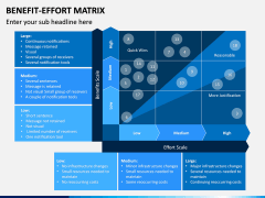 Benefit Effort Matrix PPT Slide 7