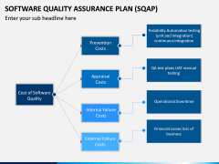 Software Quality Assurance Plan (SQAP) PPT Slide 14
