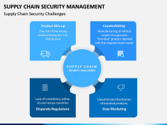 Supply Chain Security Management PPT Slide 7