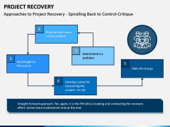 Project Recovery PPT Slide 16